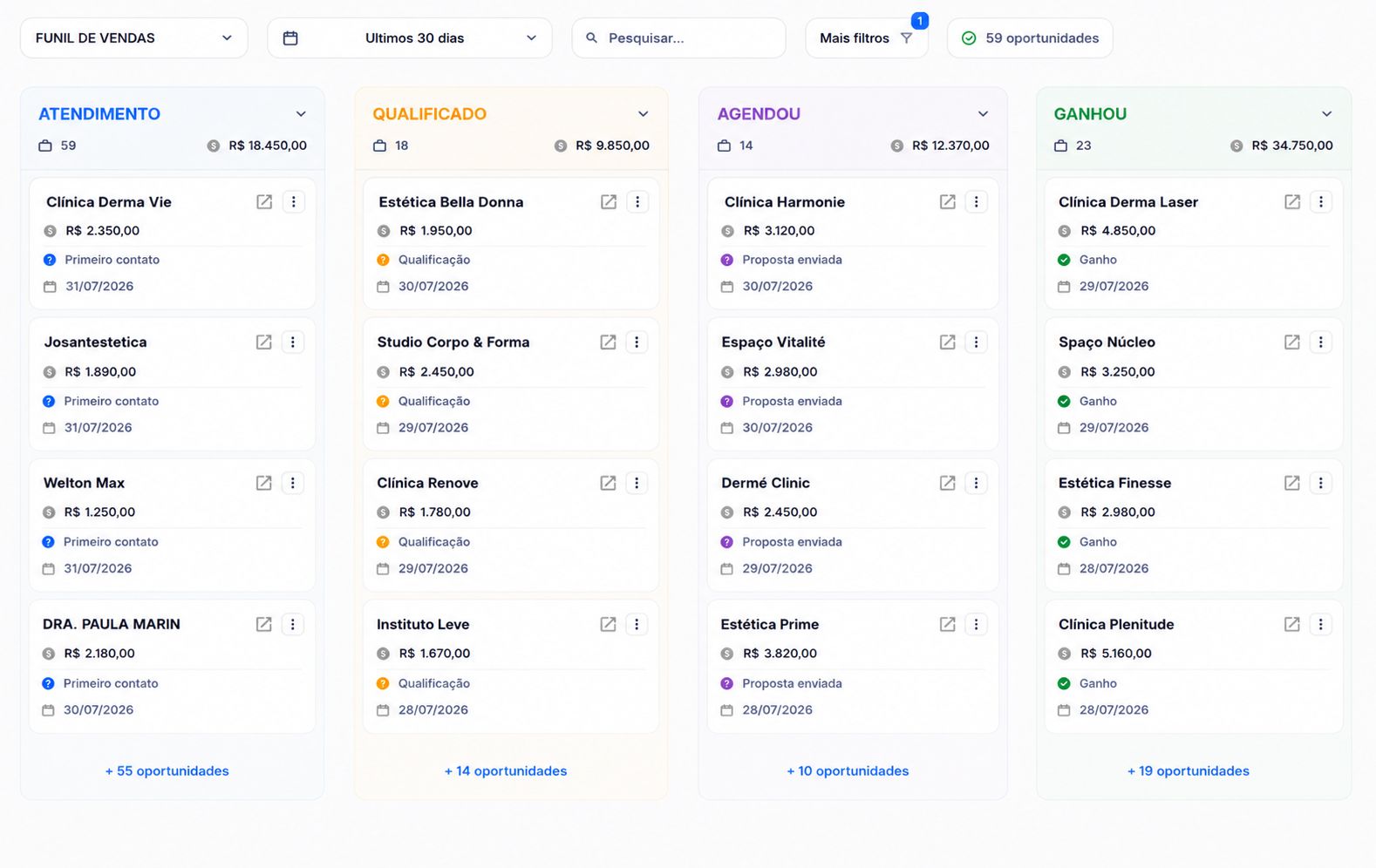 Funil de vendas em formato kanban com oportunidades por etapa